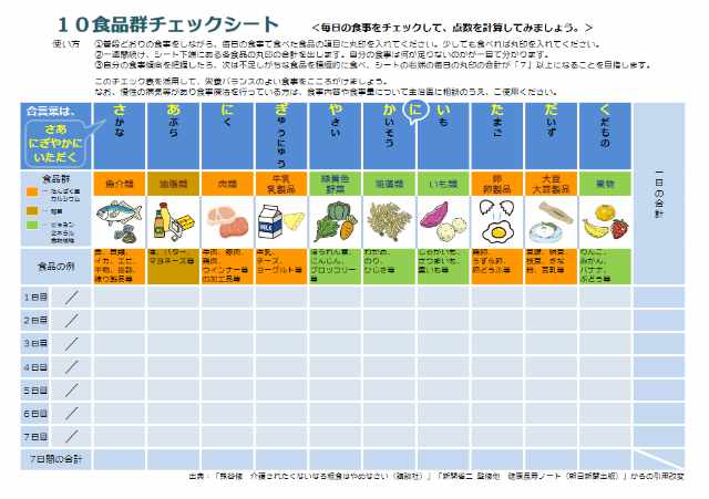 10食品群チェックシート