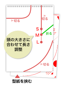 型紙