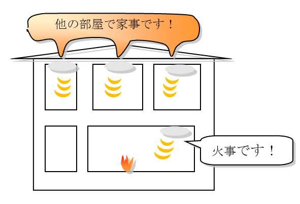 火災報知器の動き